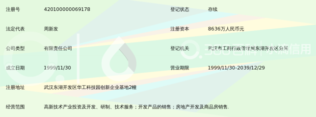 武汉华工大学科技园发展
